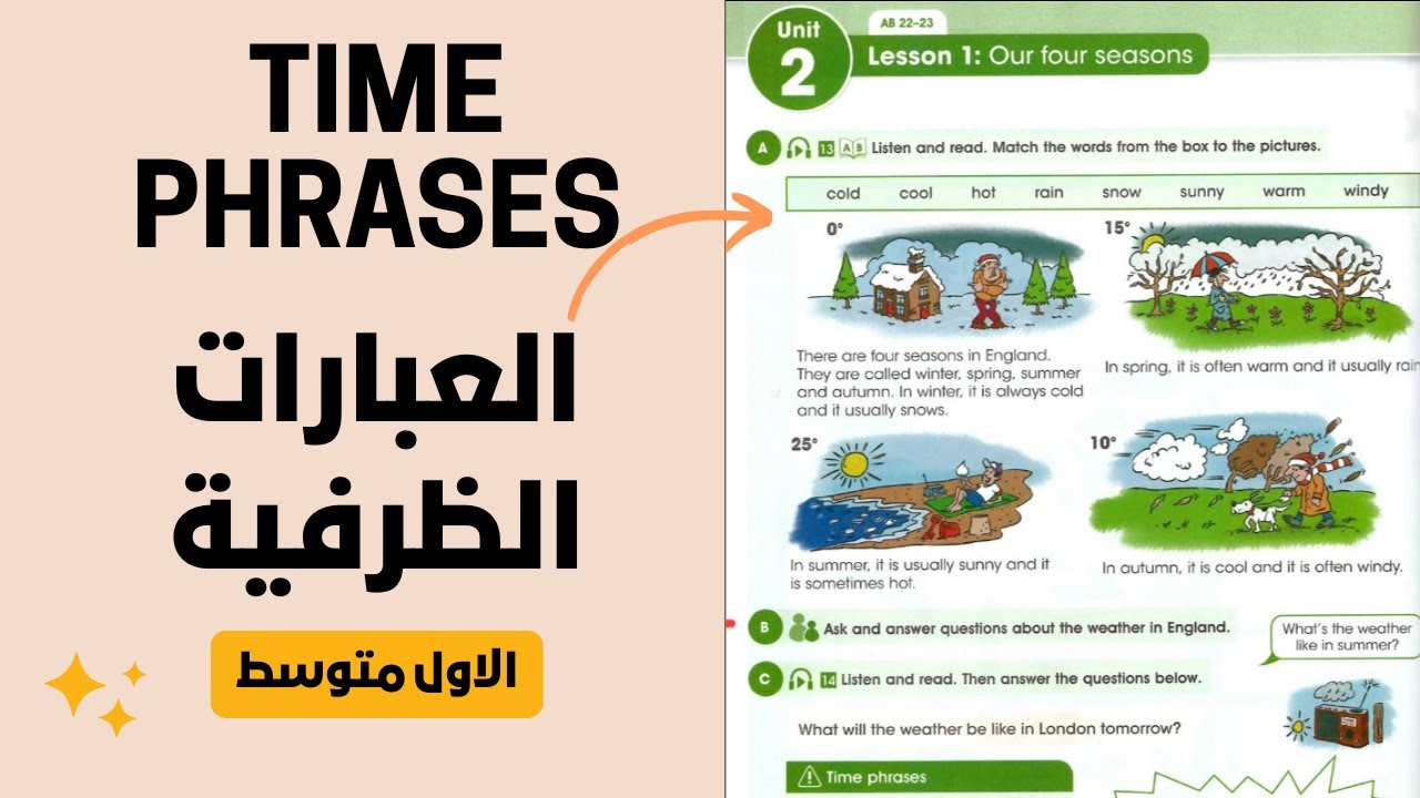 العبارات الظرفية  Time phrases | الاول متوسط | اليونت 2 الدرس 1