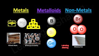 Metals, Non-metals and Metalloids. Ductile, Brittle. Shiny, Dull. Boron, Silicon, Germanium.