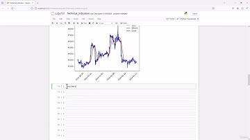 11 - List of Popular Technical Indicators for Crypto Trading 📈