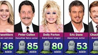 Hollywood Stars Who Died in 2026 So Far | In Memoriam