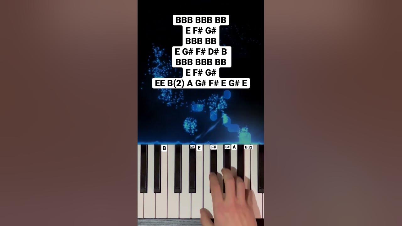 William Tell Overture (piano tutorial)