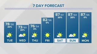 Tuesday forecast | Aug. 29, 2023