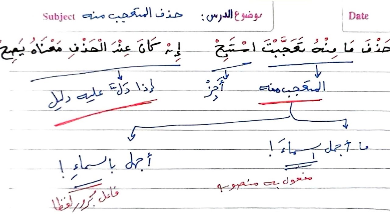 شرح ألفية ابن مالك - 171 - أسلوب التعجب (2)