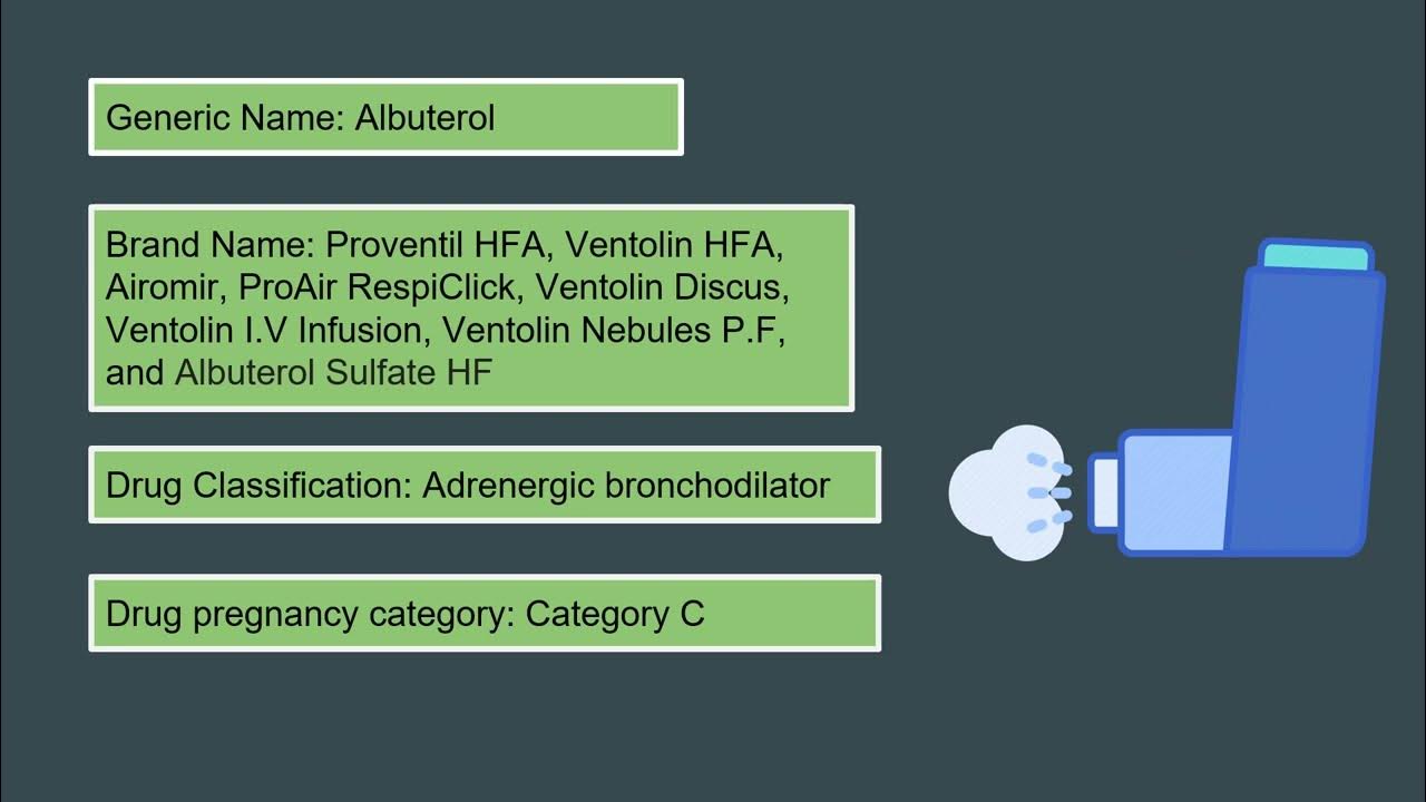 Albuterol Case Study YouTube