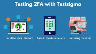 Test automation approach for Two-factor authentication (with Testsigma)