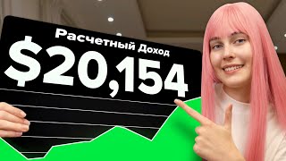Новая ниша на Американском Ютубе для заработка с монетизации | Показываю каналы