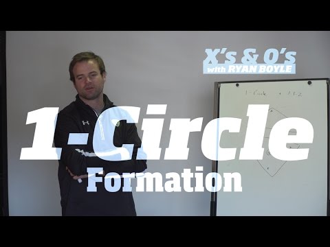 Ryan Boyle X's and O's | 1 Circle Formation