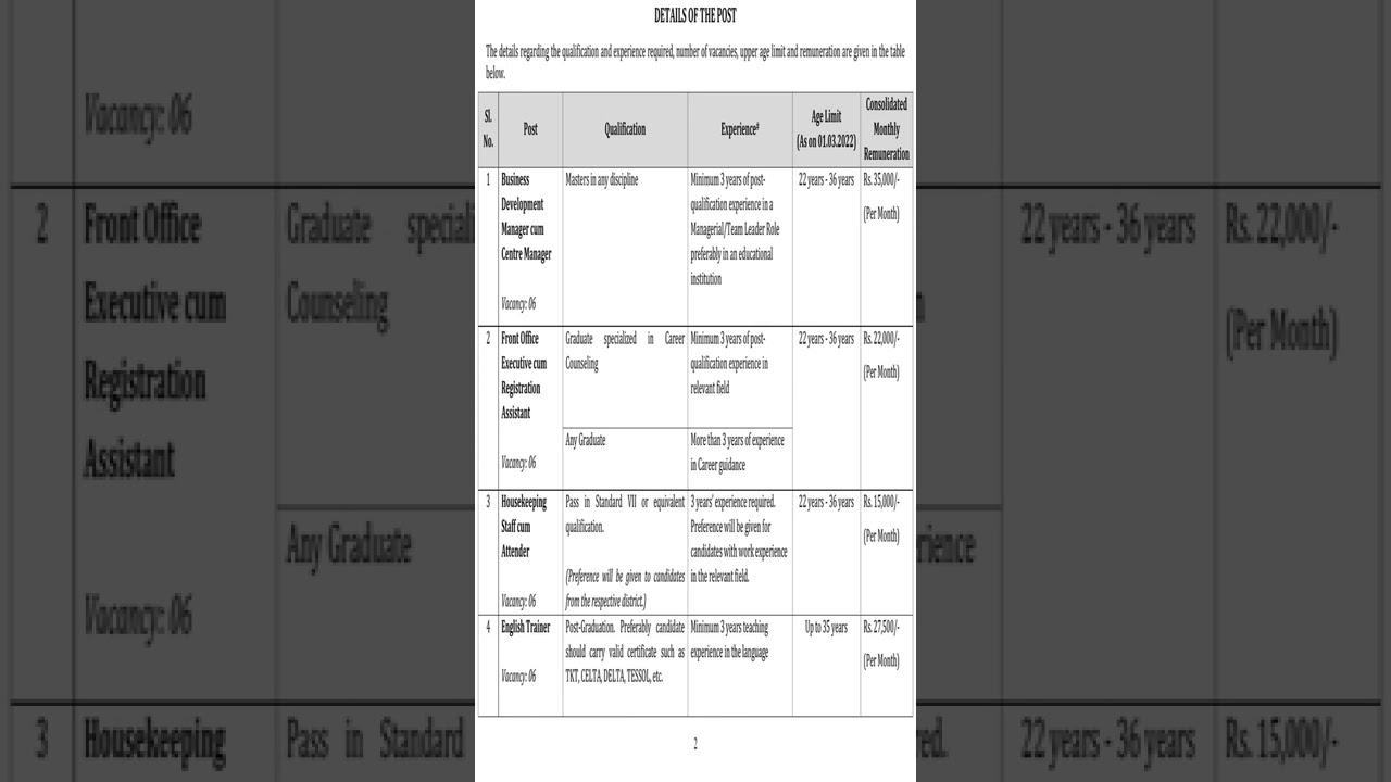 Manager,Attender & Other Vacancies CMD, Kerala