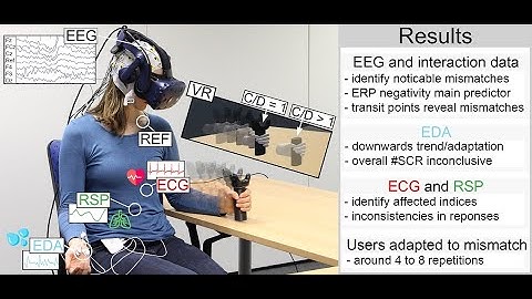 Investigating Noticeable Hand Redirection in VR using Physiological and Interaction Data (Teaser)