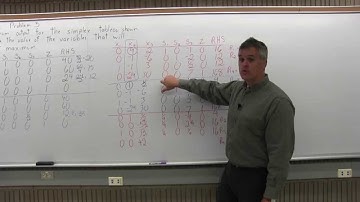 MTH 131 : Section 4.2 Problem 5 - Mathematics with Dan Avedikian