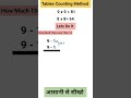 Make Math Easy | Tables Counting | Class : 2