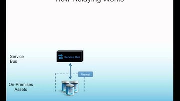 Windows Azure: An Introduction to Service Bus Relay
