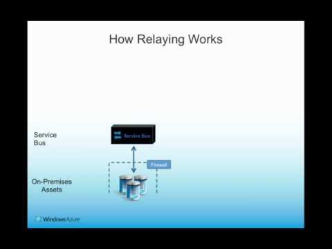 Windows Azure: An Introduction to Service Bus Relay