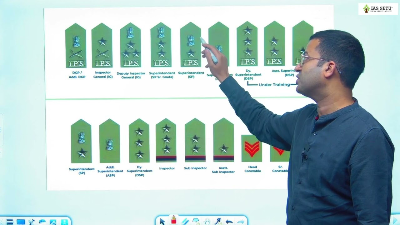 UPSC VS STATE PAPER || Understanding the Police Ranks in India: Hierarchy, Badges ||  