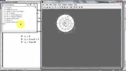 [ Thành Nguyễn ] --[Matlab - Cơ bản] - Vẽ đồ thị (phần 3)  Hệ tọa độ cực