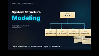 System Structure in Solution Domain | MagicGrid BoK 2nd Edi. Practice