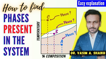 How To Find Phases Present in The System | Easy Explanation | Materials Engineering