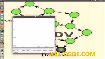 AODV PROTOCOL PROJECTS USING NS3