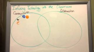 Infusing Technology in the Classroom