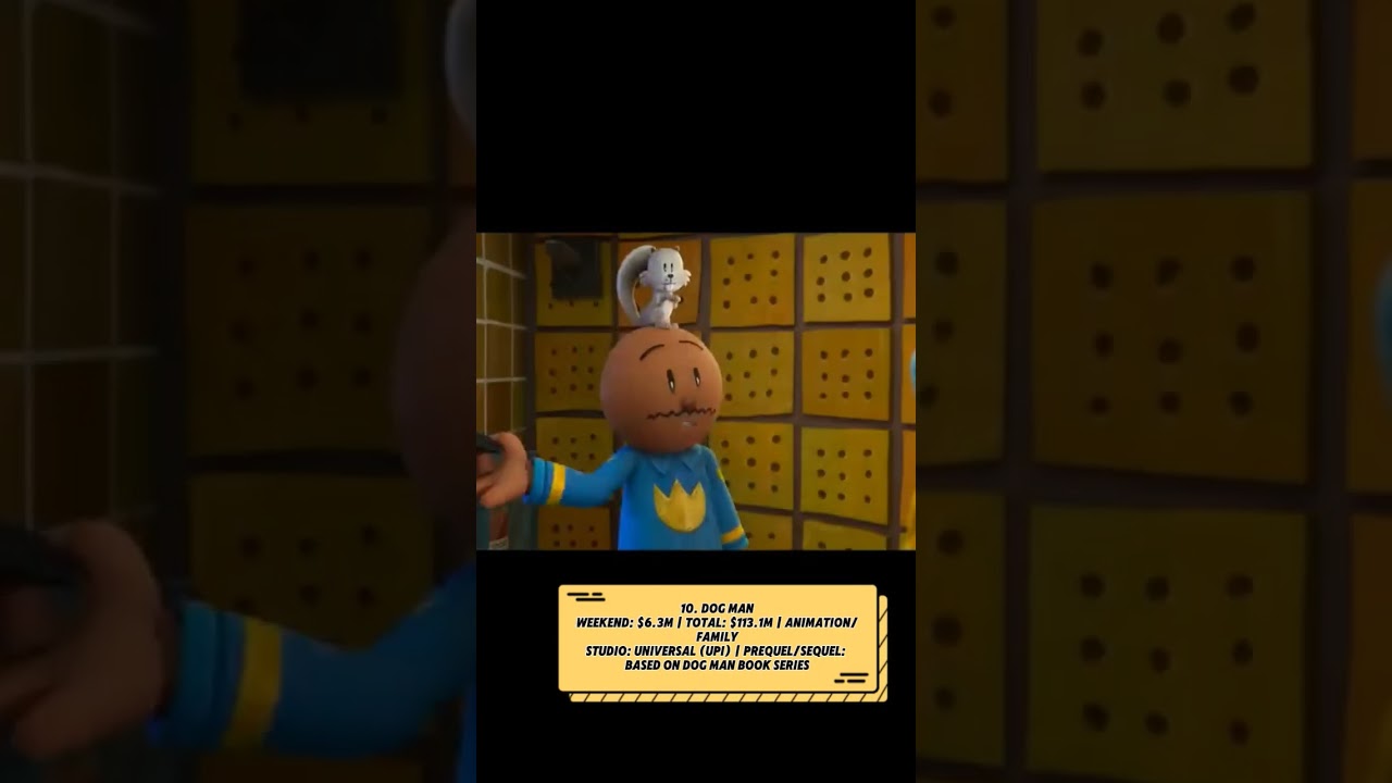 Top 10 Worldwide Box Office Blockbusters – March 2, 2025