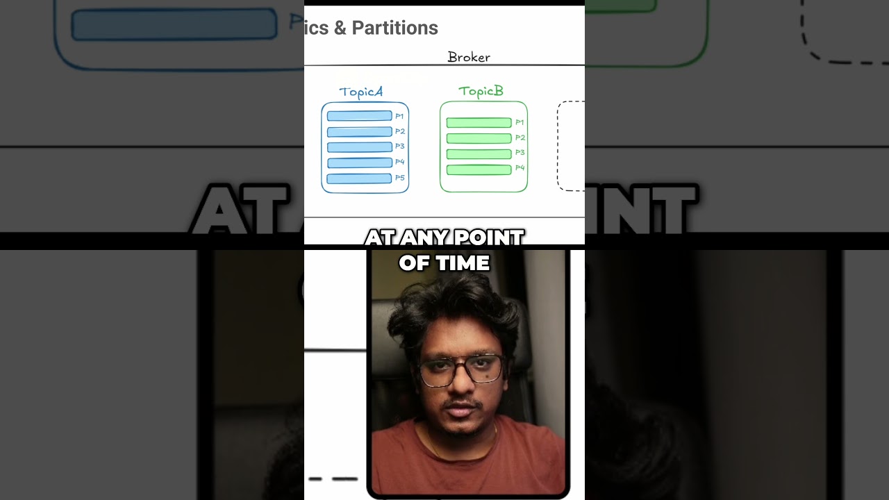 Разбиение на разделы и балансировка нагрузки в темах Kafka: объяснение 