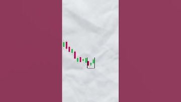 How Three Inside Up Candlestick Pattern Work .? #shorts  #candlestickspattern