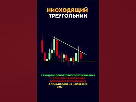 Нисходящий треугольник. - YouTube