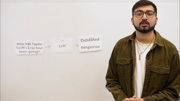 What is RAG in AI? And how to reduce LLM hallucinations | AI Engineering in Five Minutes