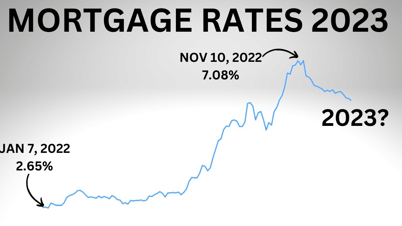 What Will Mortgage Rates Do in 2023? Mortgage Interest Rate Predictions