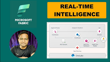 (16) Real-Time Intelligence in Microsoft Fabric | Eventstream, Eventhouse, KQL, Activator || DP-700