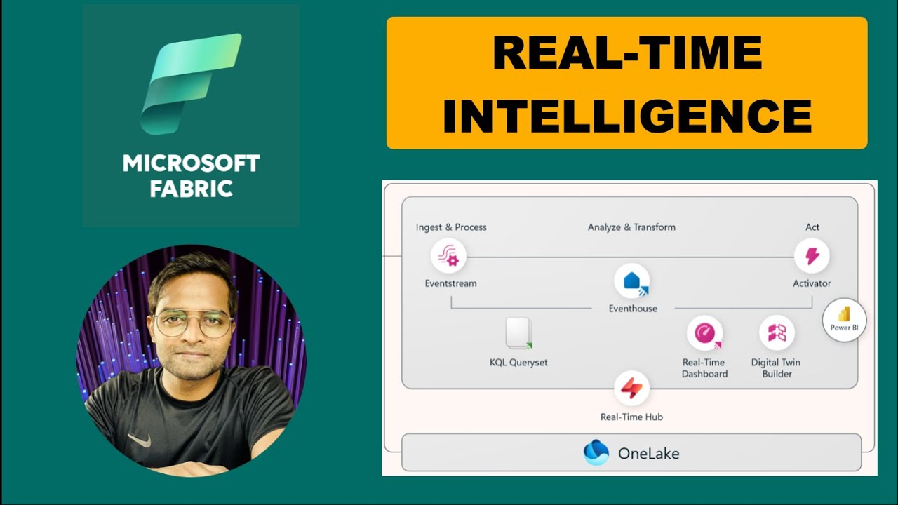 (16) Real-Time Intelligence in Microsoft Fabric | Eventstream ...