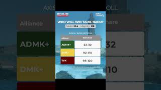 Exit Polls Of Tamil Nadu | TVK To Win 98 To 120 Of TN's 234 Seats: NDTV-Axis My India Exit Poll
