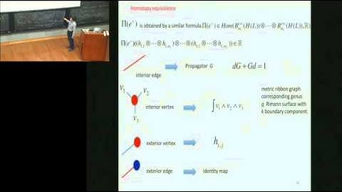 Kenji Fukaya - Lagrangian Floer theory of arbitrary genus