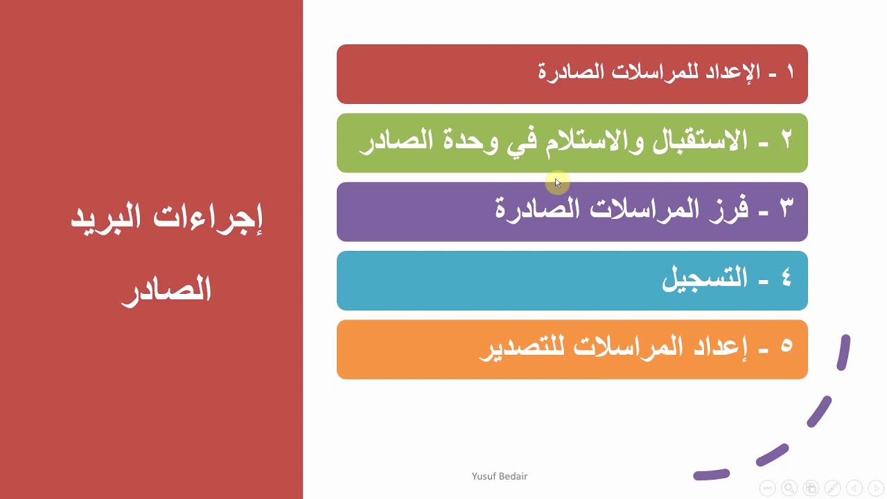 تنظيم البريد الصادر والوارد | السكرتارية والادارة المكتبية | د. يوسف بدير