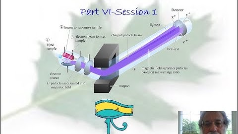 Lecture 13 MS  IR Problem Solving Session 1 Spectroscopy Online Training Course
