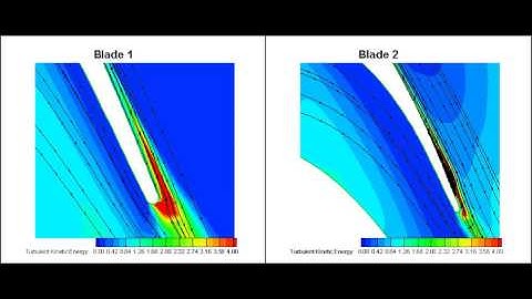 Transition prediction in T106A low pressure turbine profile (Reduced frequency)