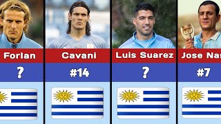 TOP 15 URUGUAYAN FOOTBALL PLAYERS OF ALL TIME 😱
