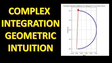 Geometric Animation of Integrating e^(ix) from 0 to π