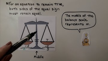 6th Grade Math 11.2b, Getting Ready, Addition Equations, Modeling Equations