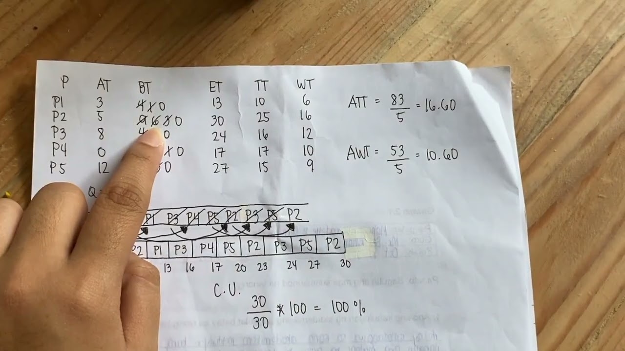 Round Robin Algorithm (RR) || Midterm Major Activity || Serrano, 1 IT-7