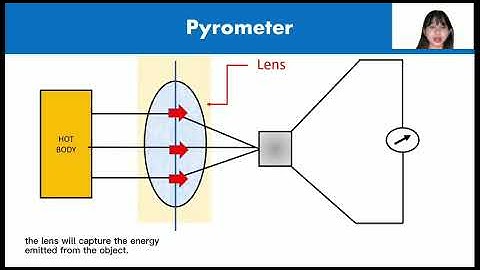 ECH3121 Process Control and Instrumentation (G1) - Pyrometer working principle