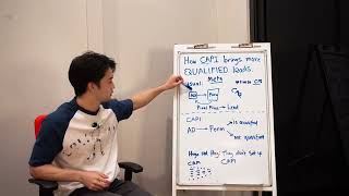 How to Generate High Quality Leads with Meta Ads for a Local Business in 2026
