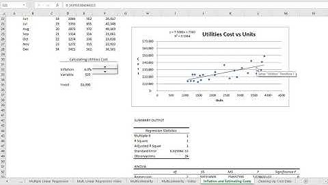 BUAD364 - The Impact of Inflation on Estimating Costs