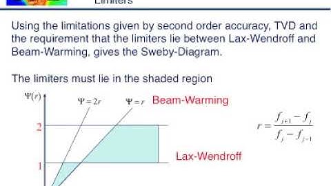 Lecture 12 Numerical Methods for Elliptic Equations-1