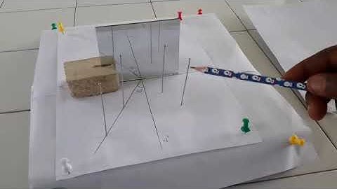 Reflection by plane mirrors Physics lab