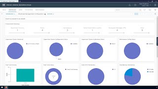 Managing vSphere with Kubernetes using VMware Aria Operations