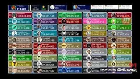 Fernanfloo pasa  en suscriptores a Felipe Neto