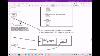Embedded Linux Booting Sequence Beaglebone Part1 #10 [عربى]
