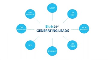 Bitrix24: Next Level CRM (Webinar February 2020)