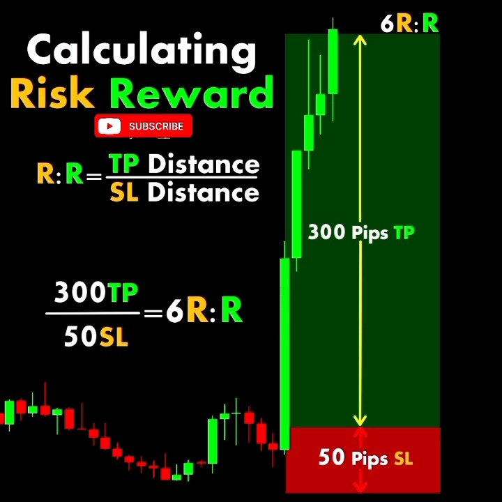 Risk Management in trading || Risk Reward Ratio #shorts #trading # ...
